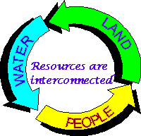 resources are connected