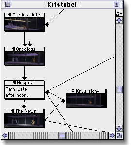 A hypertext map, with recurrence
