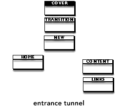 site with tunnel