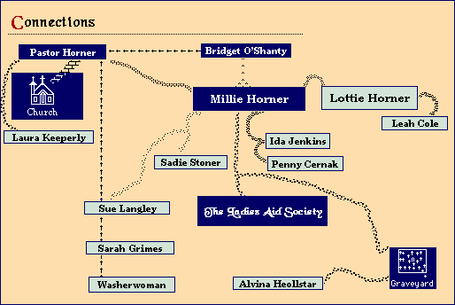 A Diagram of Social Connections