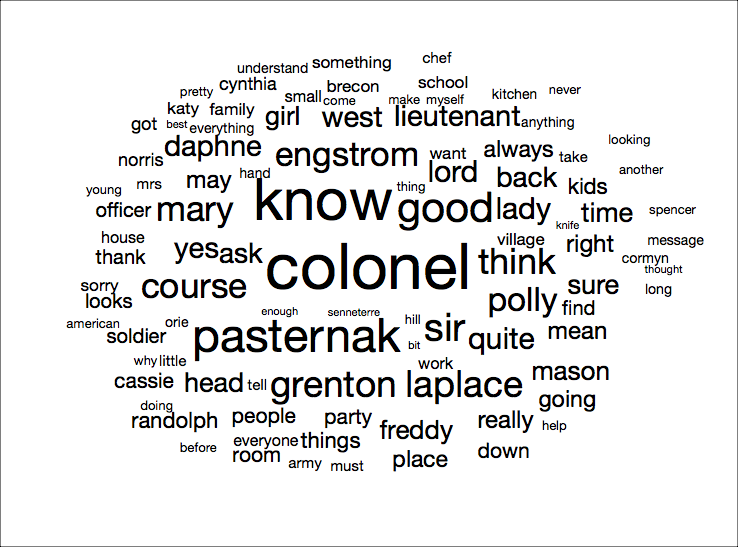 650/WordCloud.png