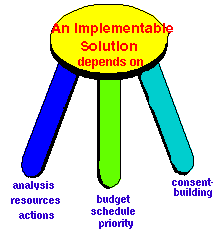 basis for solution