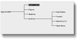Tree Diagram of HypertextNOW