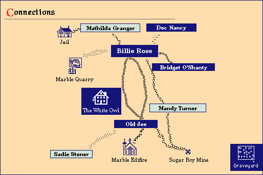 A Diagram of Social Relations