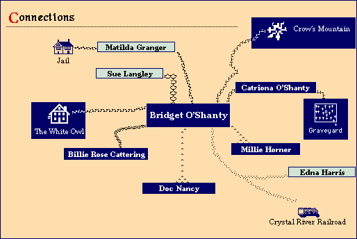 A Diagram of Social Connections