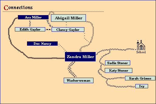 A Diagram of Social Relations