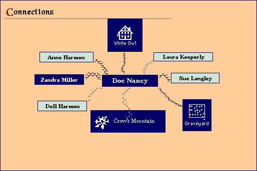 A Diagram of Social Relations