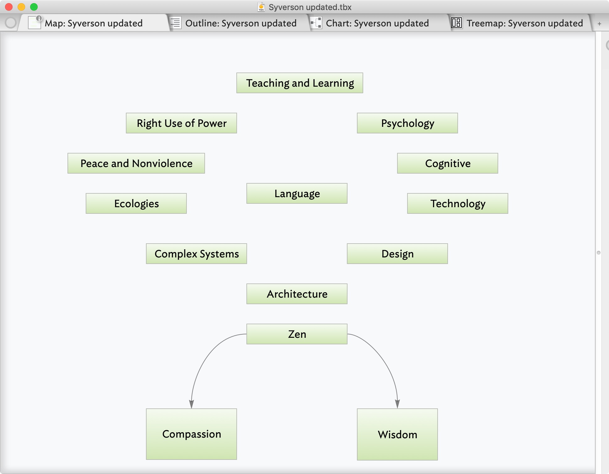 Tinderbox software